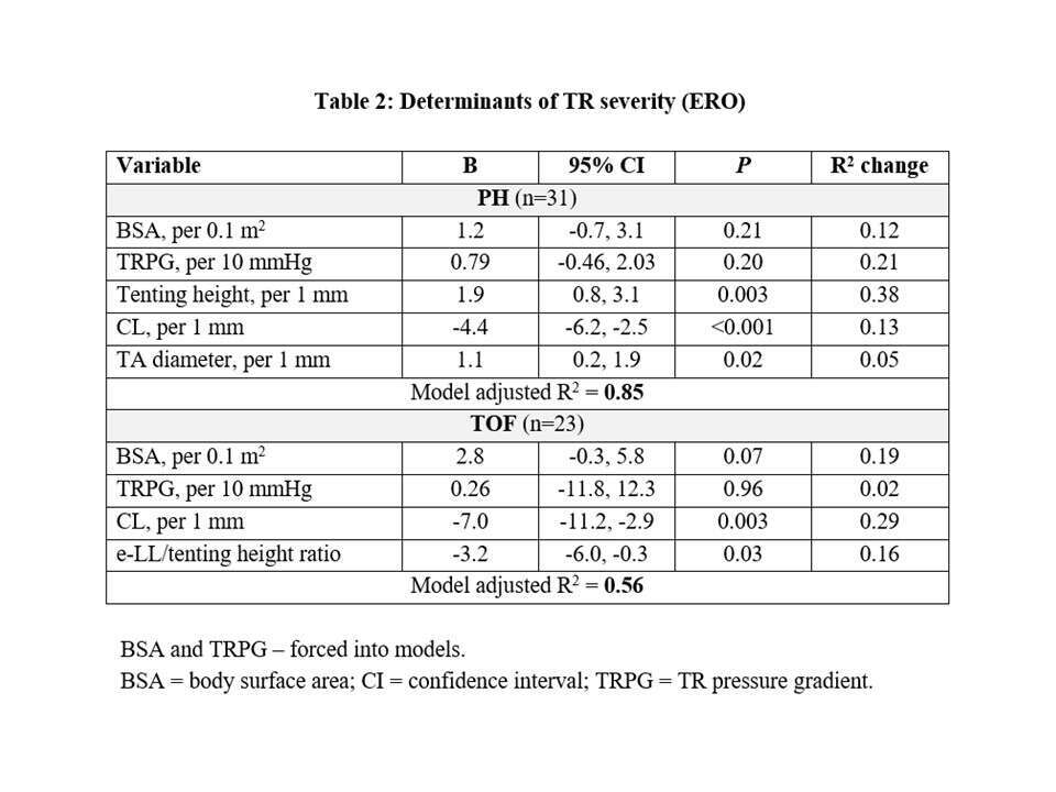 Table 2